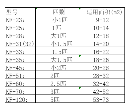 富阳空调维修